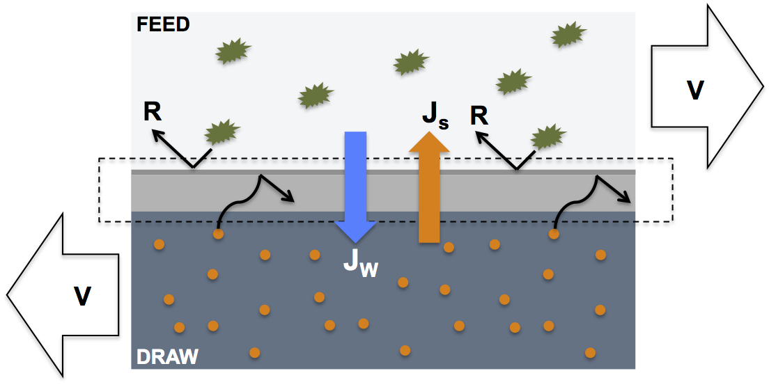 Ro Membrane Size Chart