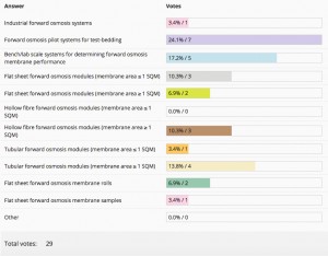 Forwardosmosistech poll