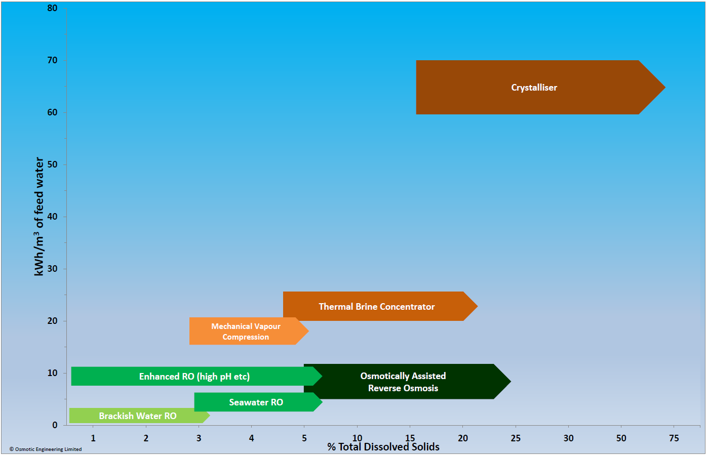 Brine concentration process